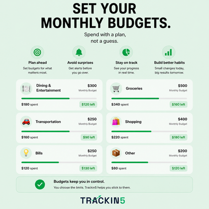 Automated Personal Finance System for Notion + iPhone ShortCut